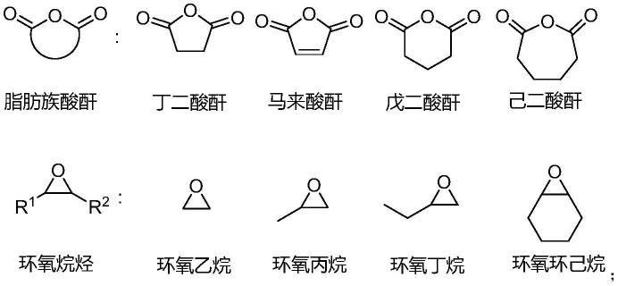 一种可生物降解的芳香族-脂肪族聚酯共聚物及其制备方法