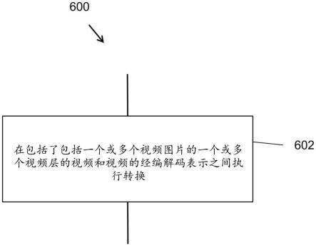 在视频编解码中信令通知层间参考图片的制作方法