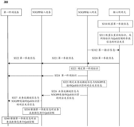 通信的方法和通信装置与流程