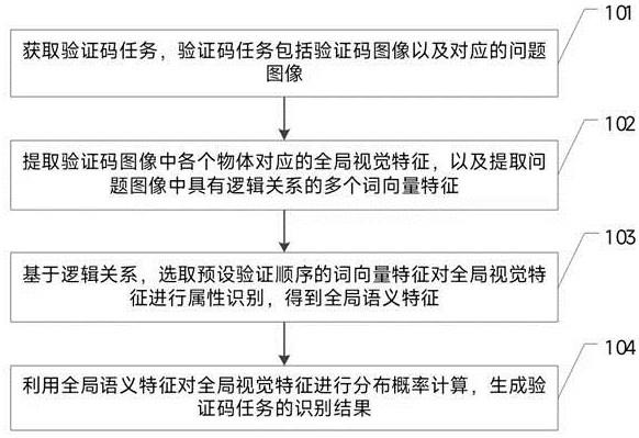 图文型验证码的识别方法、装置、设备及存储介质