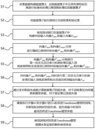 一种基于改进Transformer模型的水泵设备剩余使用寿命预测方法