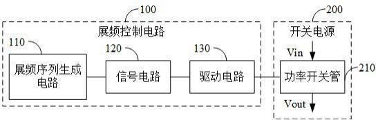 展频控制电路、电源系统、展频控制方法及控制器与流程