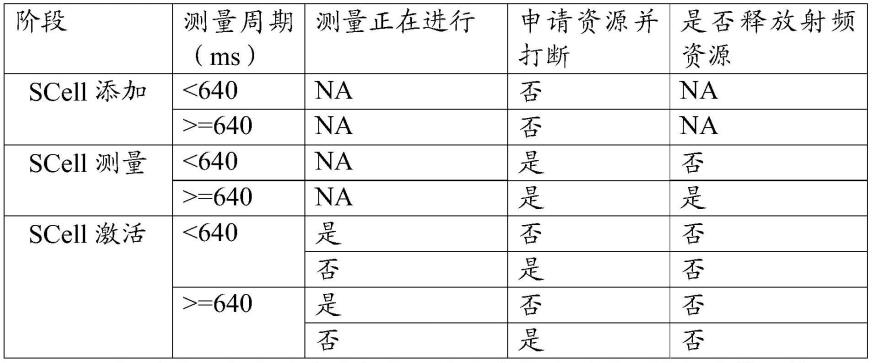 射频资源的控制方法、装置、终端及计算机可读存储介质与流程