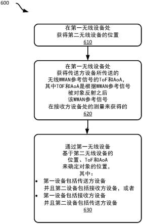 用于基于双静态无线电的对象位置检测的系统和方法与流程