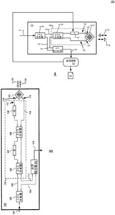 具有主动偏振控制的LIDAR像素的制作方法