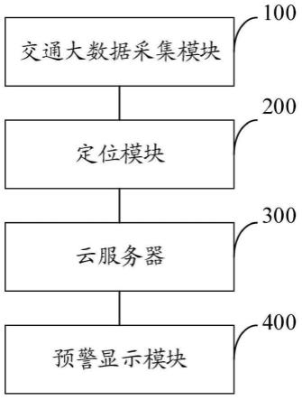 一种交通大数据分析预警平台的制作方法