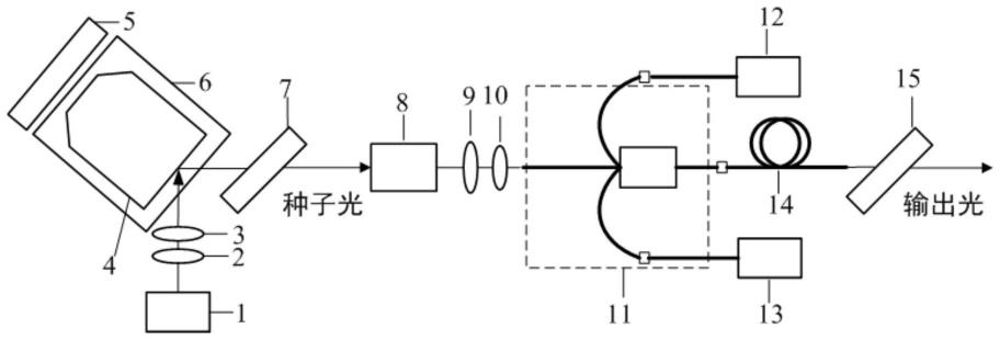 一种种子光空间耦合的波长可调谐单频光纤放大器的制作方法