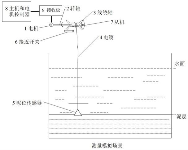 一种泥位自动测量装置的制作方法