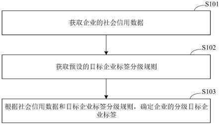 企业标签的生成方法、装置、电子设备及存储介质与流程