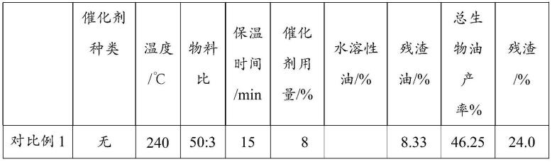 一种无机催化剂改良近临界水提取烟叶生物质的方法