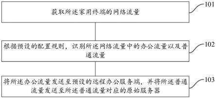 应用于远程办公的通信方法、装置、电子设备及可读介质与流程