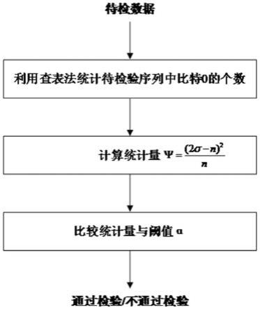 一种F-检验优化实现方法、存储介质以及实现设备