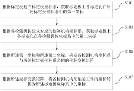 转盘检测系统及数据融合方法与流程