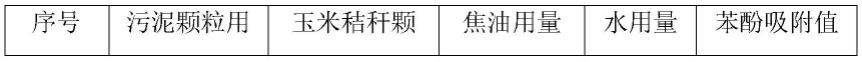 一种污泥基活性炭及其制备方法和其在废水中有机物吸附的应用与流程