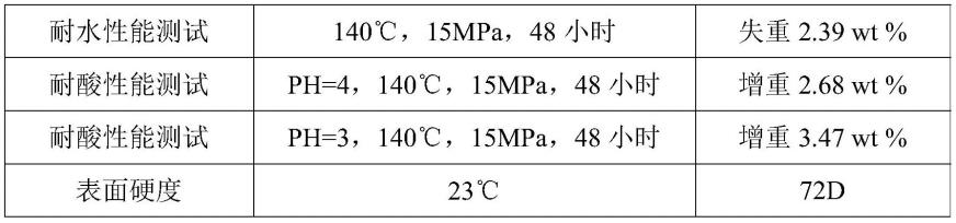 一种耐水耐酸腐蚀固体推进剂、制备方法及其应用与流程