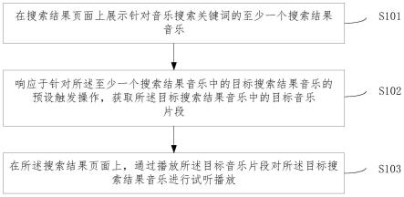 一种音乐搜索方法、装置、设备及存储介质与流程