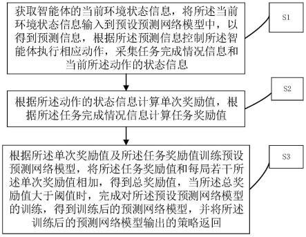 一种细粒度专家行为模仿学习方法、装置、介质及终端