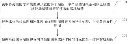 冰体材质的渲染方法、装置、电子设备及存储介质与流程