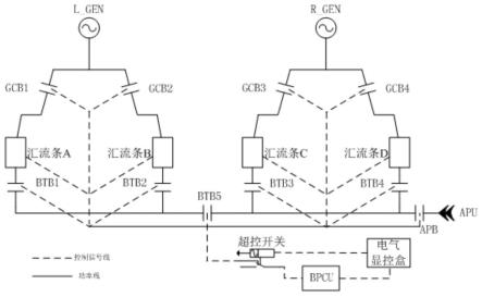 一种高余度、多传输路径的飞机交流配电系统与控制方法与流程