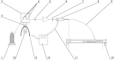 电子级玻璃纤维投纬性能测试装置及测试方法与流程