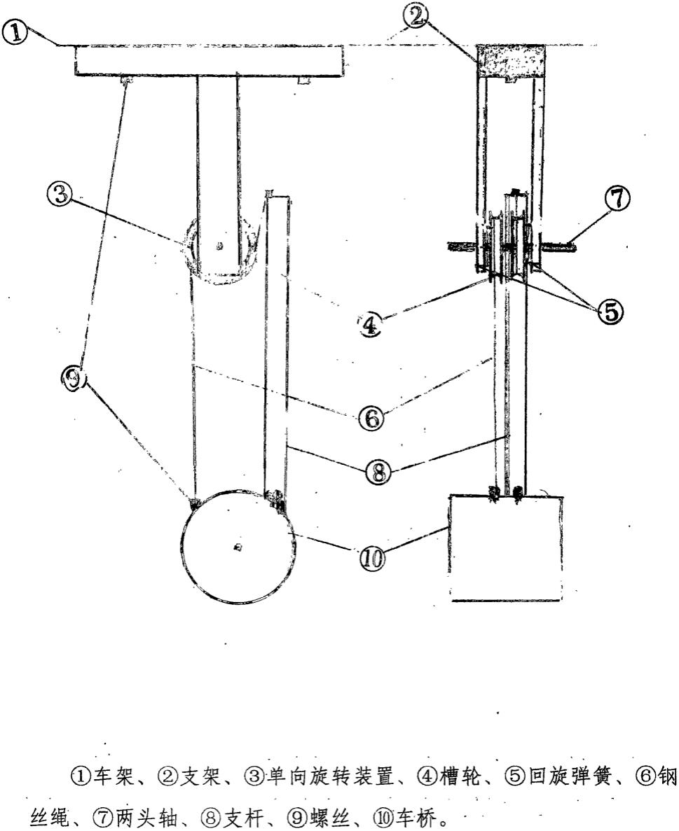 车架车桥单项旋转装置槽轮拉绳回旋弹簧支力杆往复旋转发电技术的制作方法