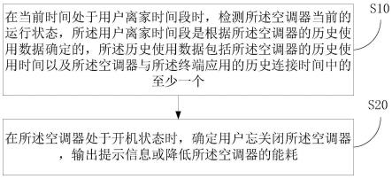 空调器的控制方法、装置和计算机可读存储介质与流程