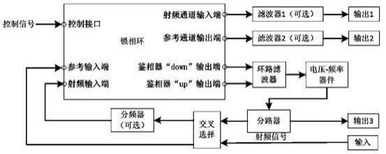 全相参基准信号产生电路、组合电路及控制方法与流程