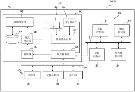 车辆控制系统的制作方法