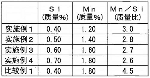 换热器用铝合金挤出多孔管及其制造方法与流程