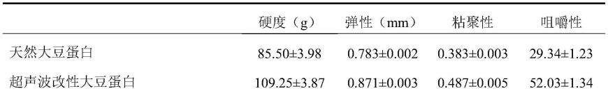 挤压预处理大豆蛋白制备含有槲皮素的乳液凝胶的方法