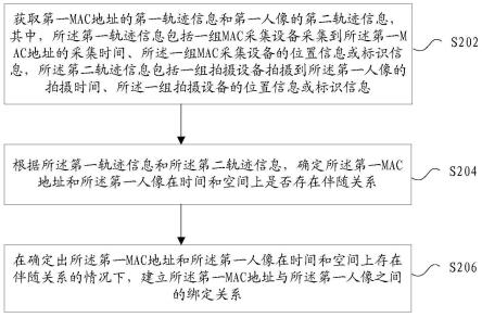 绑定关系的确定方法、装置、存储介质及电子装置与流程