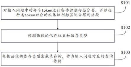 一种图谱问答方法、装置、设备、存储介质及电子产品与流程