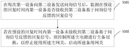 一种网关切换方法、系统、计算机设备及可读存储介质与流程