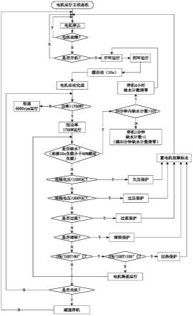 一种深井泵用控制系统及其控制方法与流程