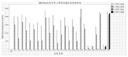 离体γδT细胞群体的制作方法