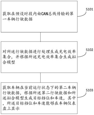 一种电动矿卡最优能量回收方法、装置、设备及存储介质