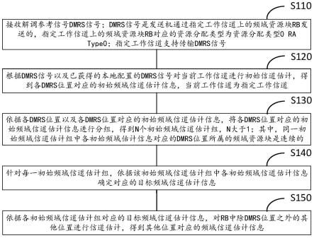 一种信道估计方法、装置及电子设备与流程