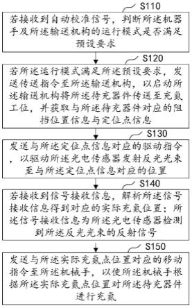 基于机器手的充氮自动校准方法、装置及系统与流程