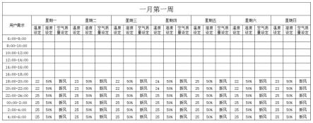 一种空调自主学习控制运行的方法与流程