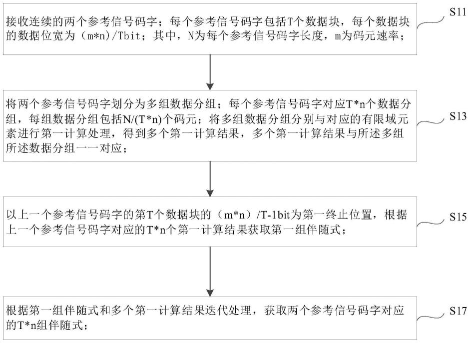 伴随式计算方法及计算装置与流程