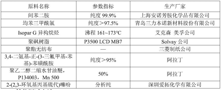 一种抗污染、耐氧化反渗透膜及其制备方法与流程