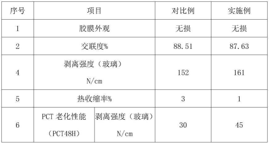 低热收缩型EVA胶膜的制作方法