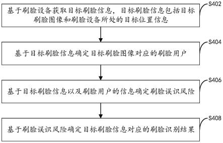 刷脸识别方法、装置、电子设备、介质及程序产品与流程