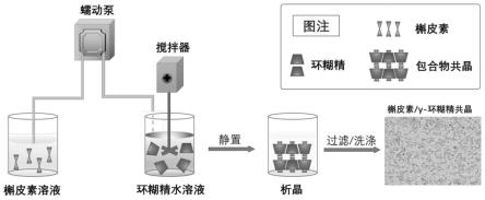 槲皮素包合物共晶、中药组合物及其制备方法与应用与流程