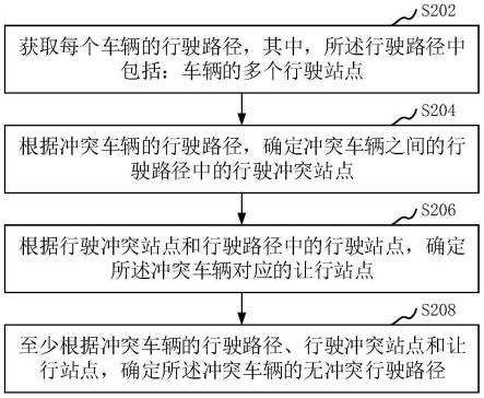 AGV的路径规划方法、装置、计算机设备与流程