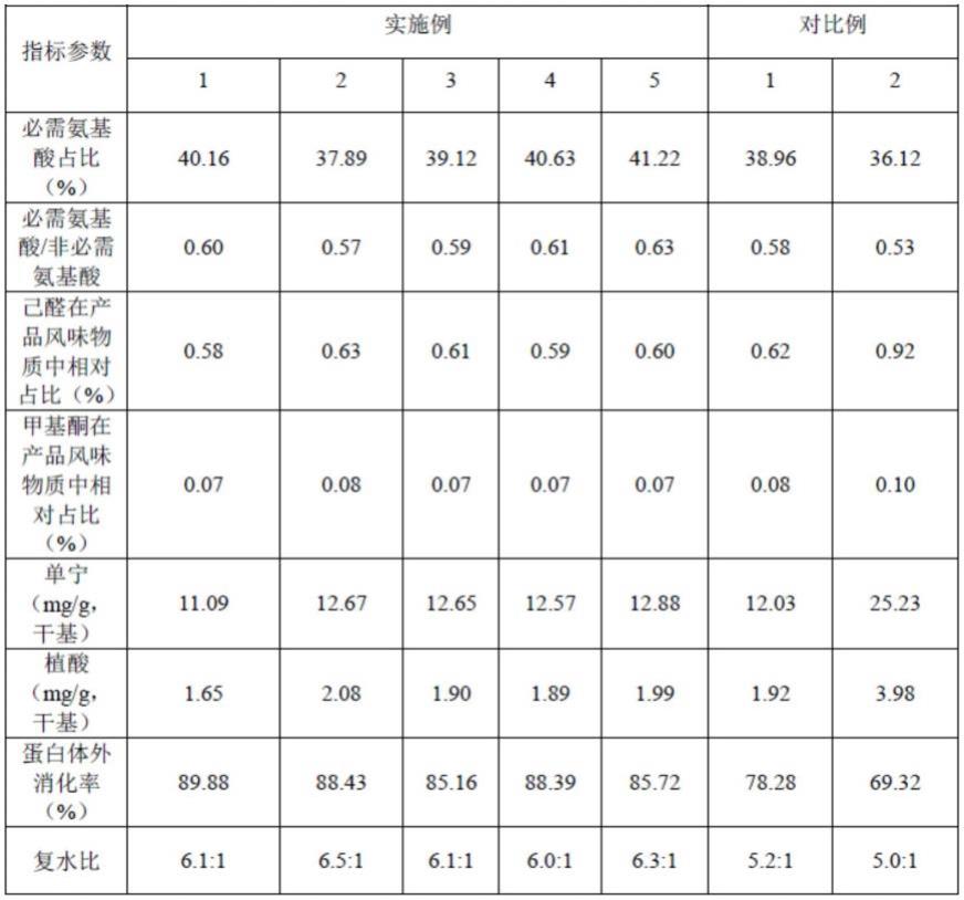 营养食品及其制备方法和应用