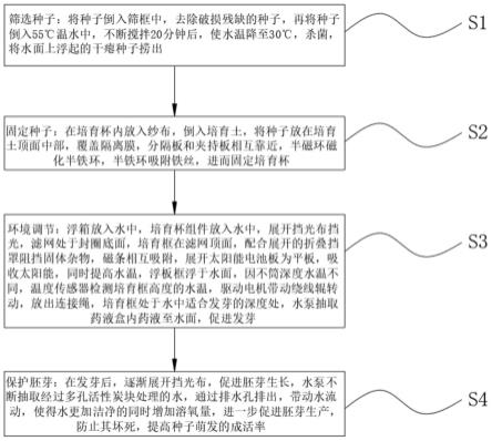 一种提高沉水植物种子萌发的方法与流程