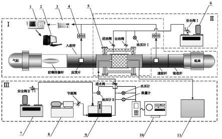 动态应力加载后胶结岩体渗流试验系统及测试方法