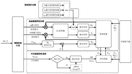 串联式TBCC发动机的模态转换控制方法