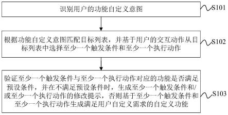 车辆的功能自定义方法、装置、车辆及存储介质与流程